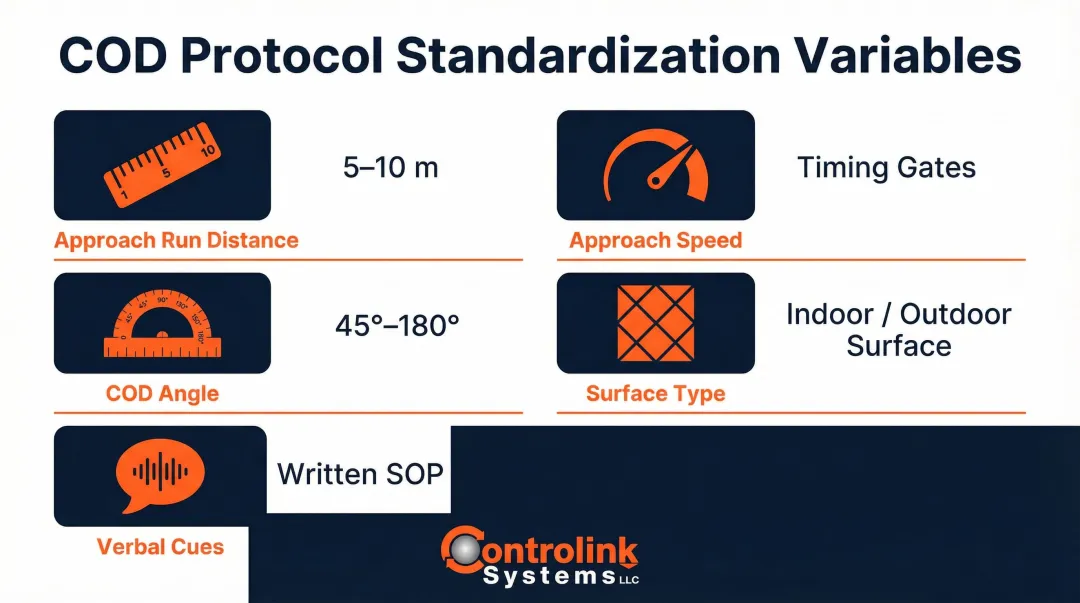 COD protocol standardization checklist showing five critical variables for consistent testing