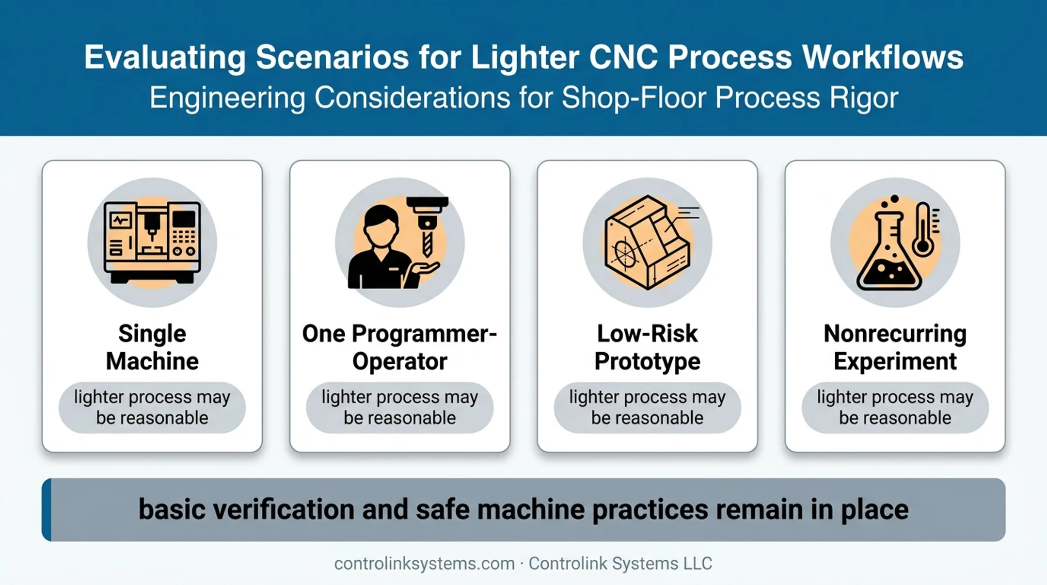 Four situations where a lighter CNC program control process may suffice