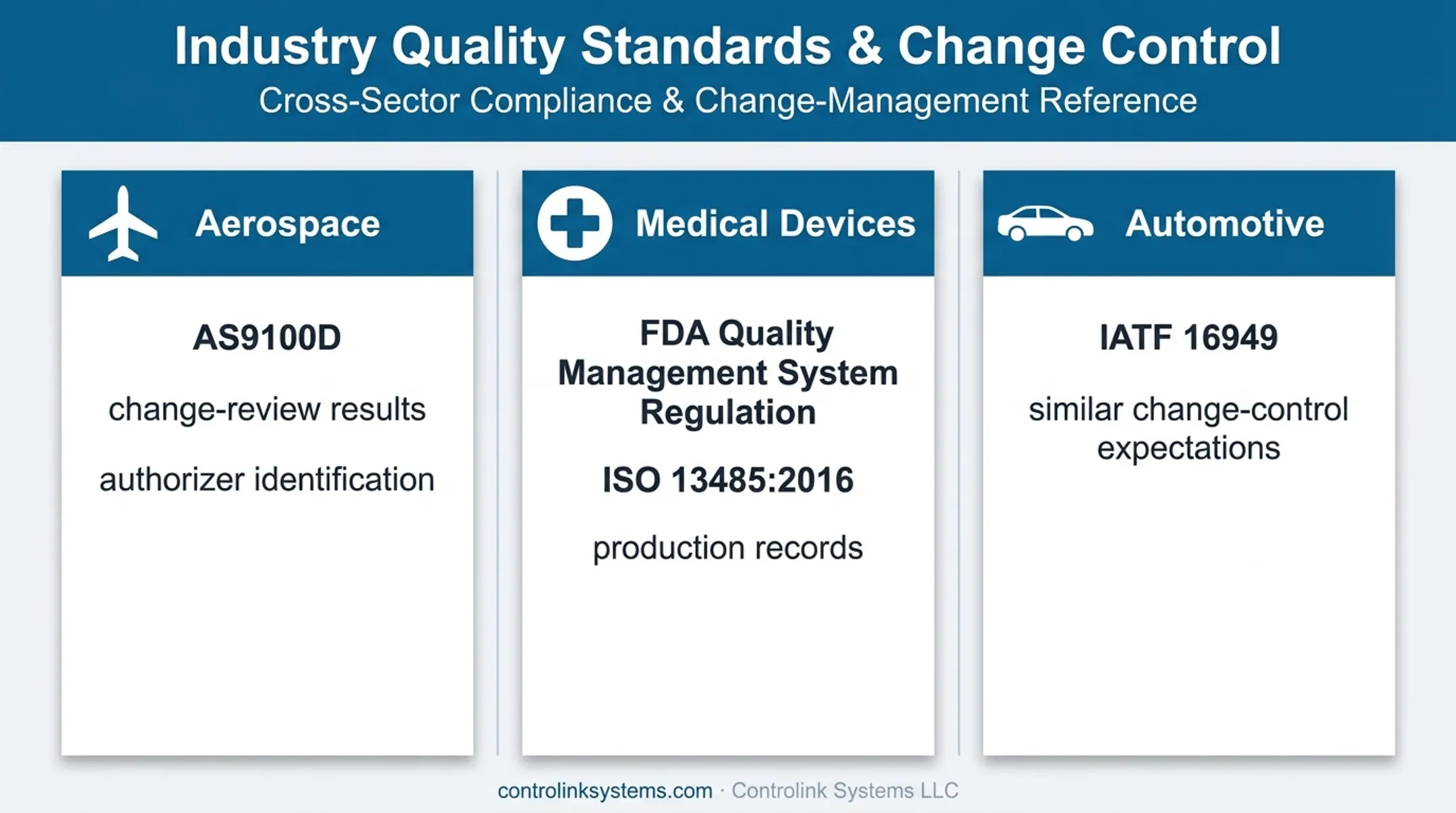 Aerospace medical and automotive CNC change-control requirements comparison