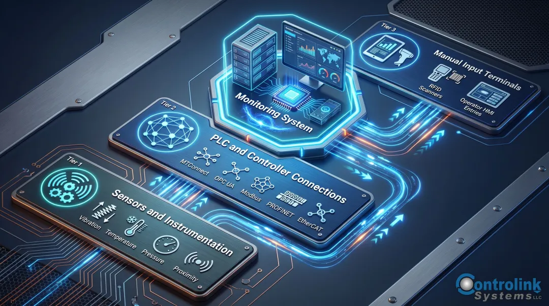 Factory monitoring data collection methods sensors PLC protocols and manual HMI inputs diagram