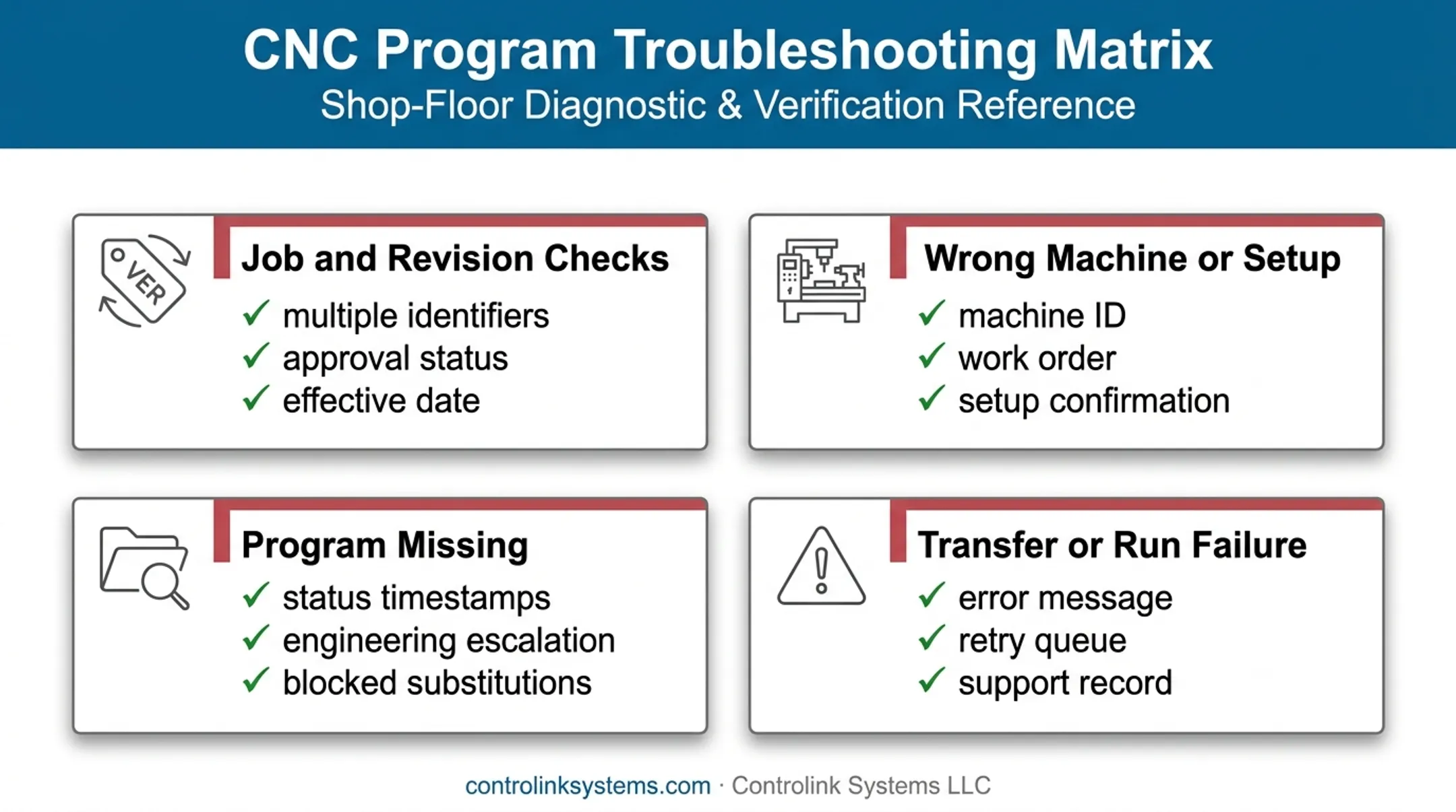 Four common mobile CNC program request failure troubleshooting paths