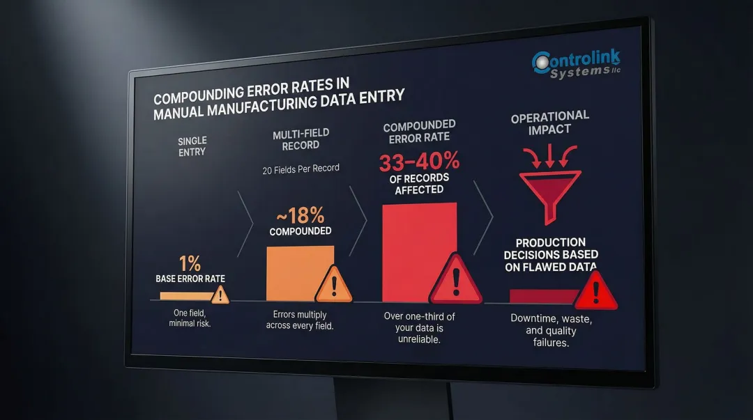 Manual data entry error compounding rate across multi-step manufacturing process fields