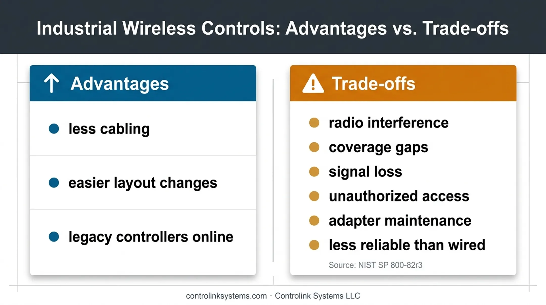 Wireless CNC file delivery advantages and security trade-offs comparison