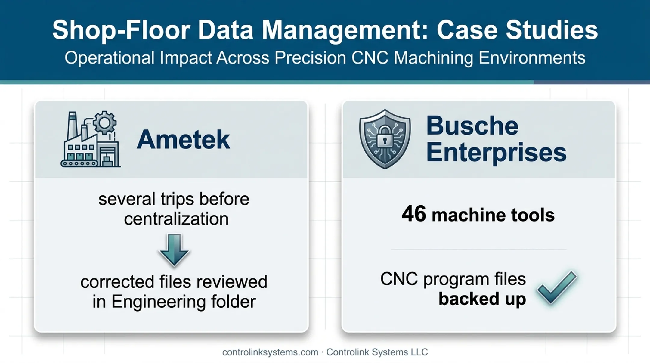 CNC file management case examples showing review and backup workflows