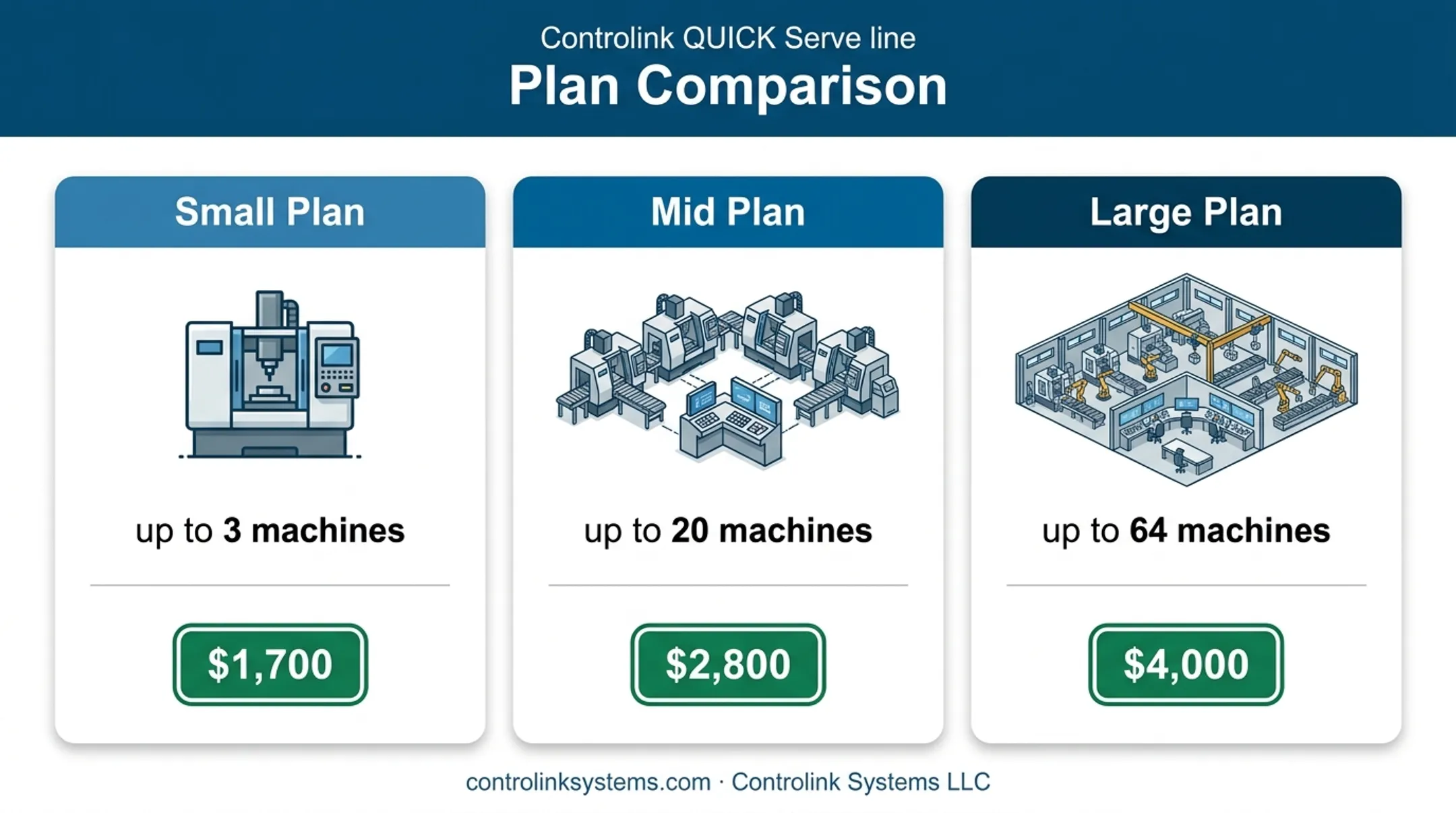 QUICK Serve CNC machine monitoring plans and pricing comparison