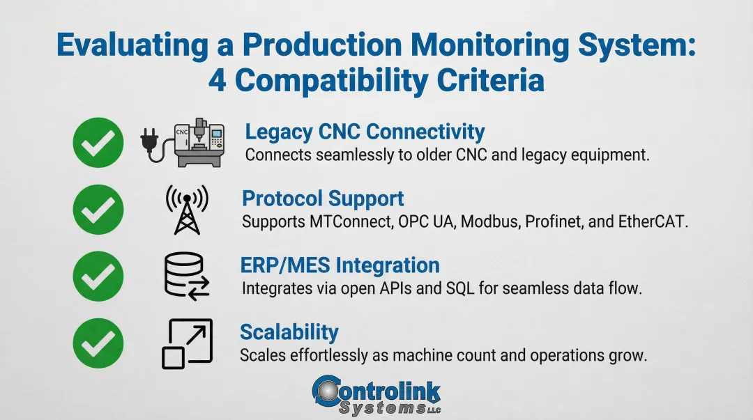 Production monitoring system vendor evaluation checklist with four compatibility criteria