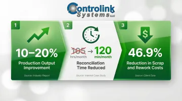 Three measurable ERP MES integration improvements with production output and cost reduction stats