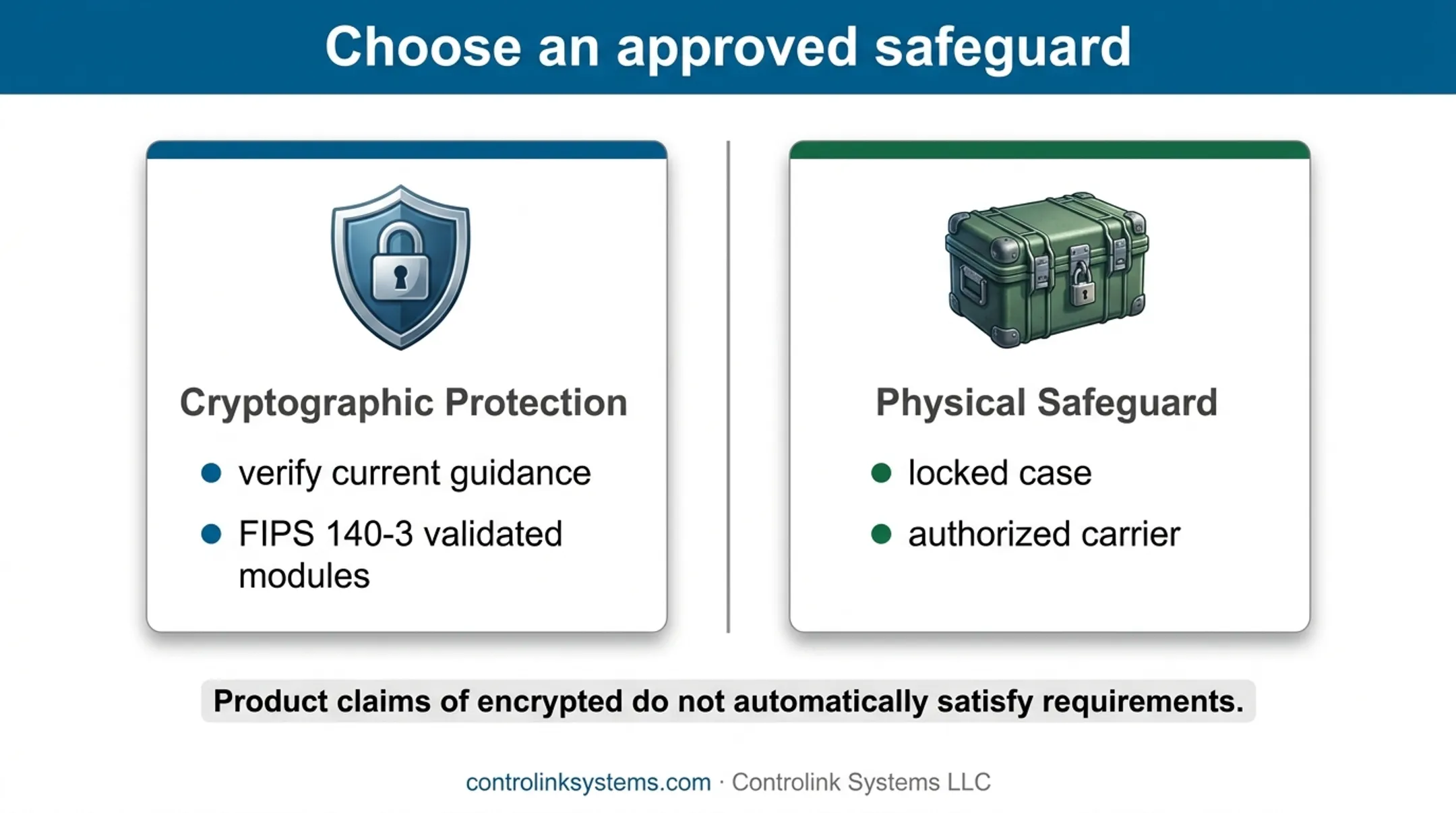 Digital media transport safeguards encryption versus physical protection