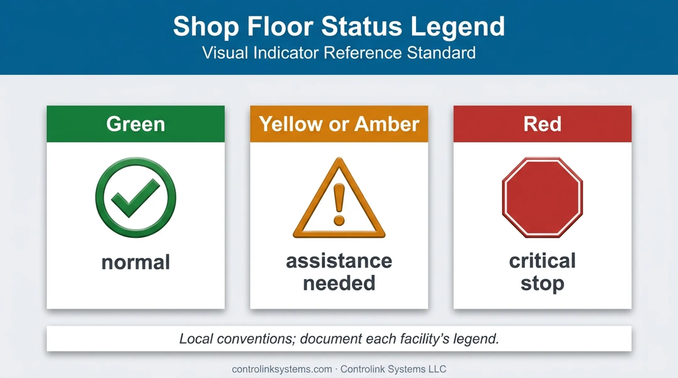 Andon light color meanings for normal warning and critical conditions
