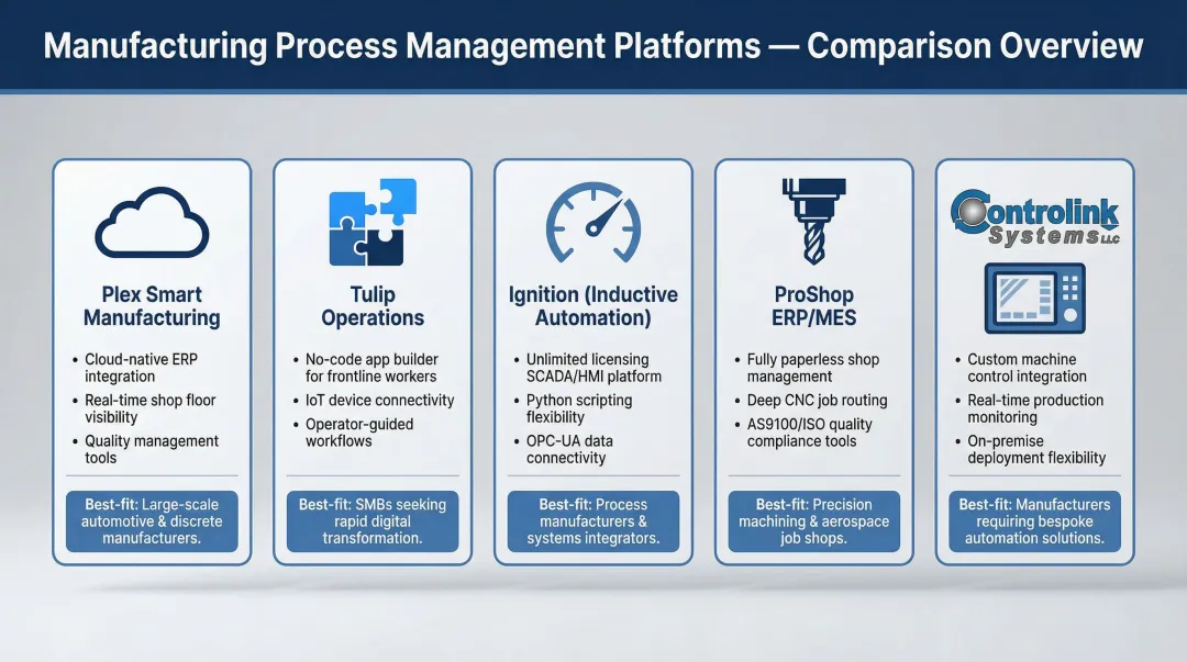 Five top manufacturing process management software platforms comparison chart 2026