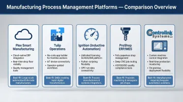 Five top manufacturing process management software platforms comparison chart 2026