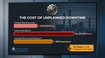 Unplanned manufacturing downtime cost per hour comparison across industry sectors