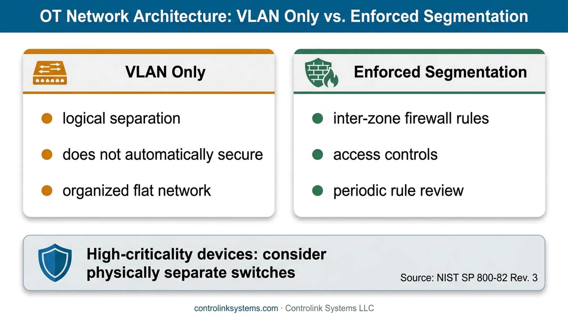 VLAN-only separation versus enforced CNC network segmentation comparison