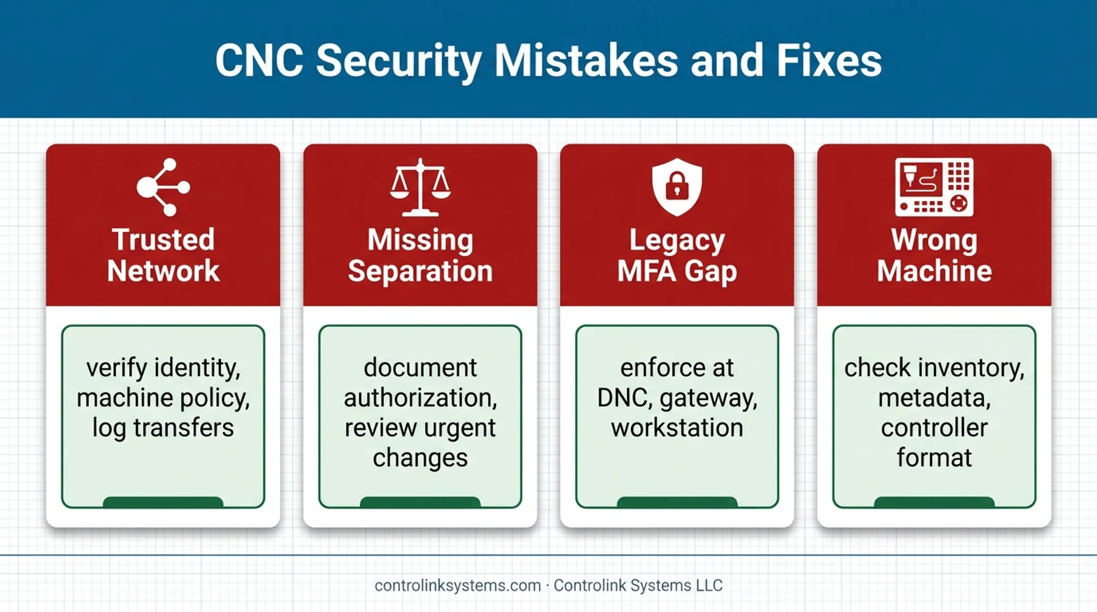 Four common CNC security mistakes and corrective controls