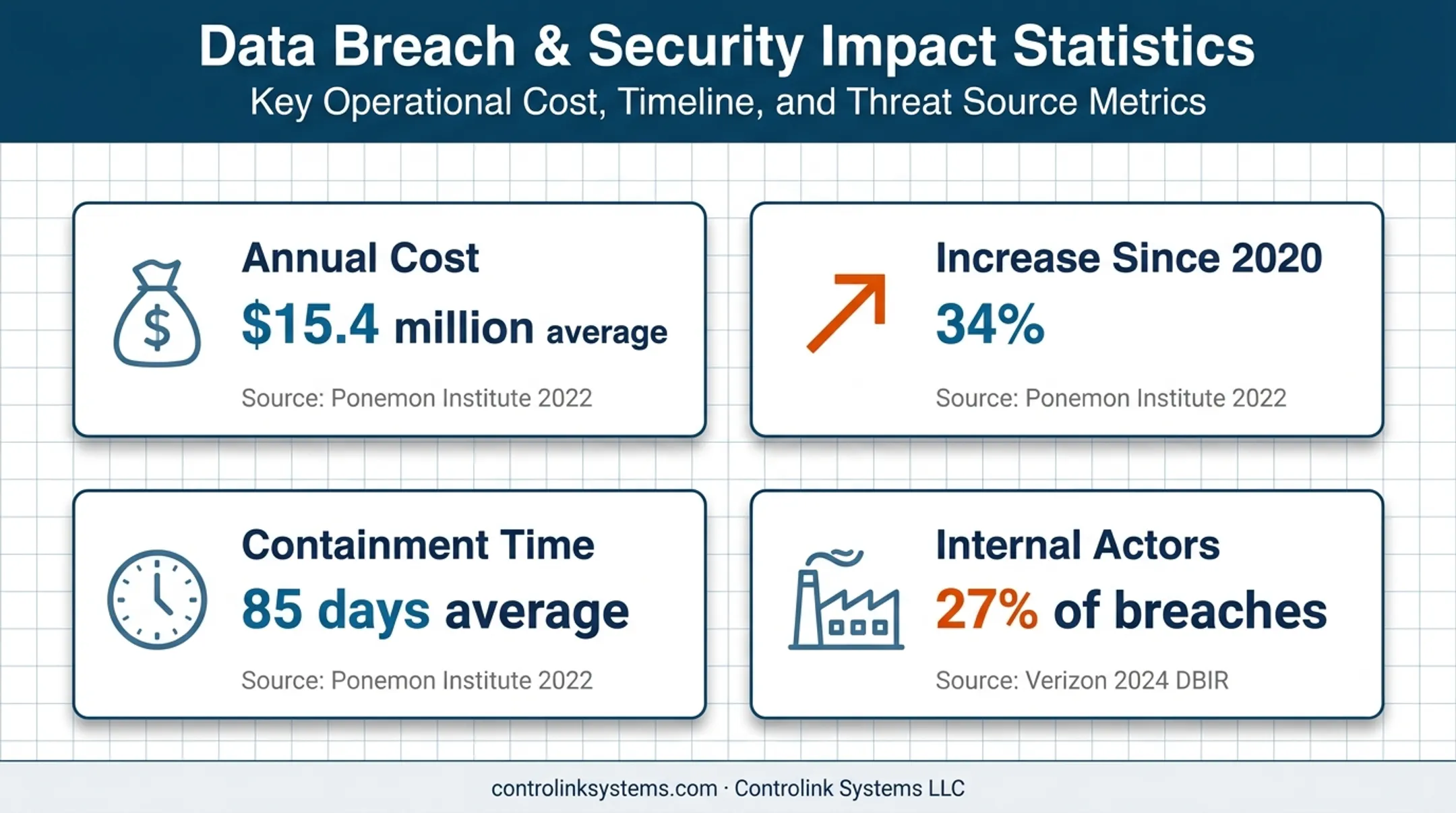 Manufacturing insider threat statistics and CNC access risk metrics