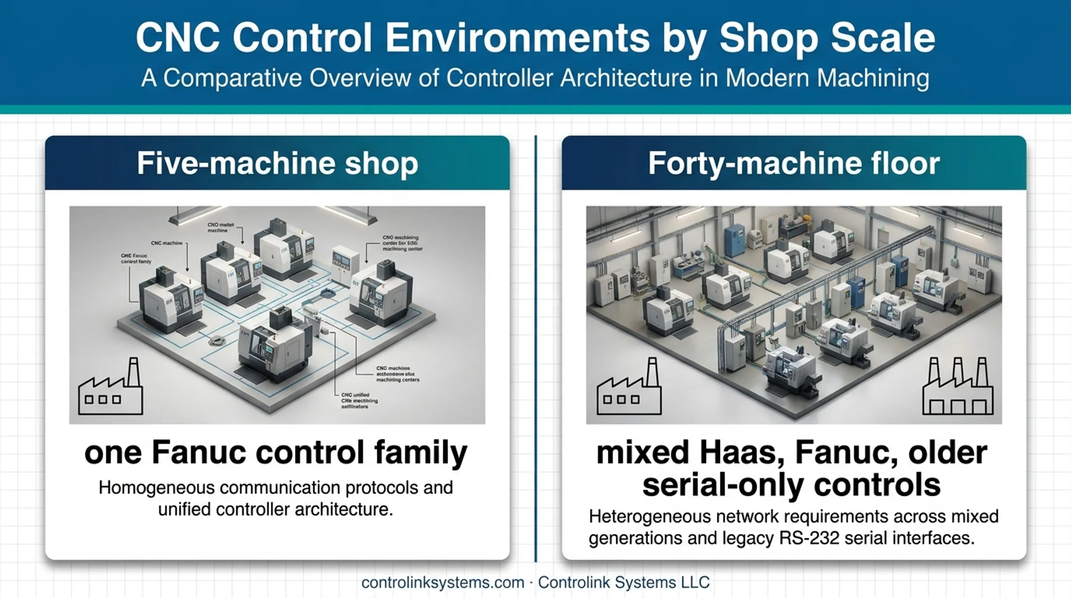 Five-machine and forty-machine CNC shop complexity comparison