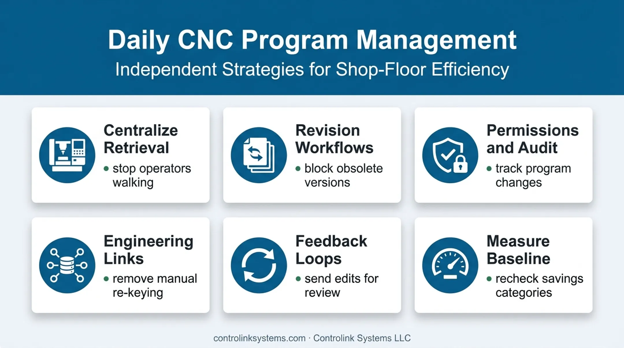 Six CNC program management strategies reducing daily automation costs