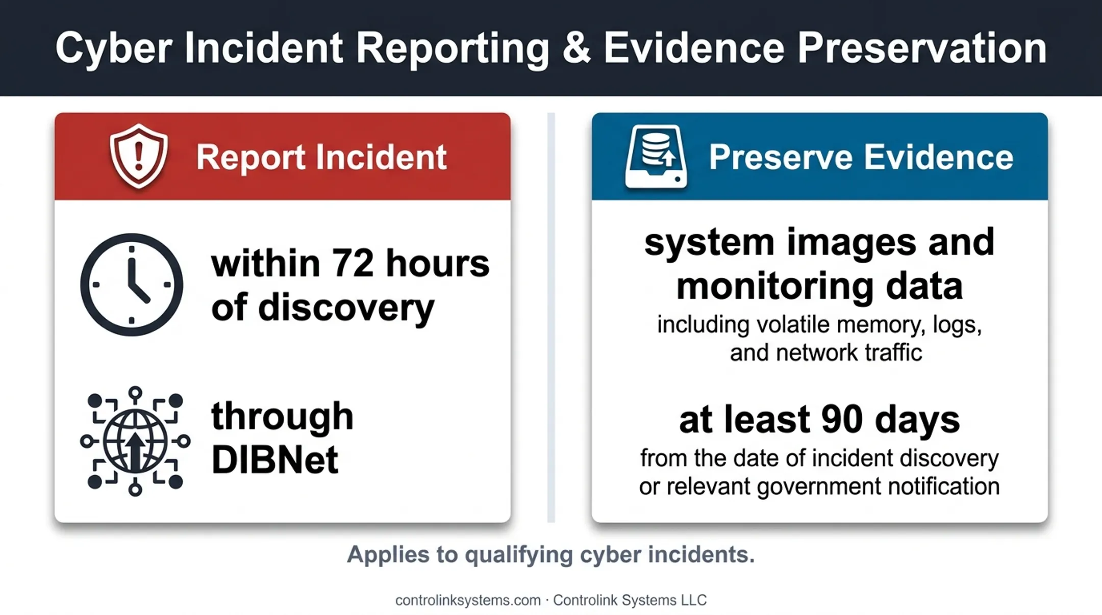 DFARS cyber incident reporting deadline and evidence preservation requirements