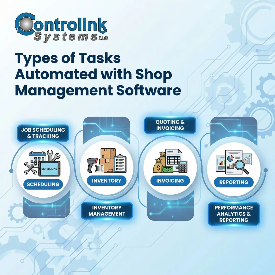 Types of Tasks Automated with Shop Management Software