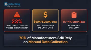 Hidden costs of manual CNC shop processes including scrap downtime and labor statistics