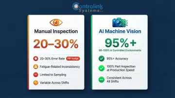 AI machine vision versus manual inspection accuracy rate comparison infographic