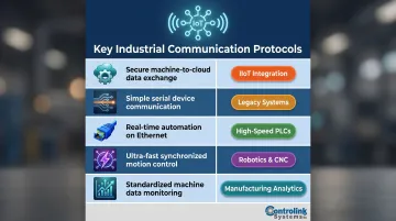 Five industrial communication protocols comparison chart for manufacturing control systems