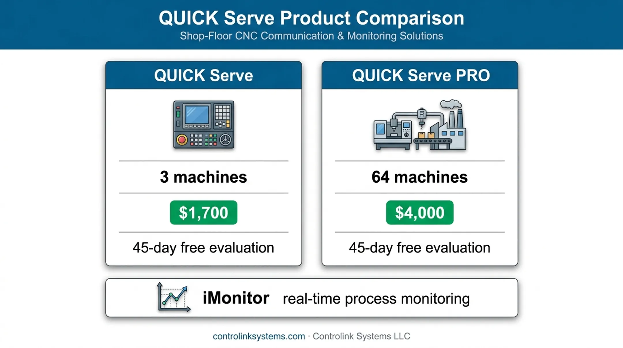 QUICK Serve CNC software tiers and machine capacity pricing comparison
