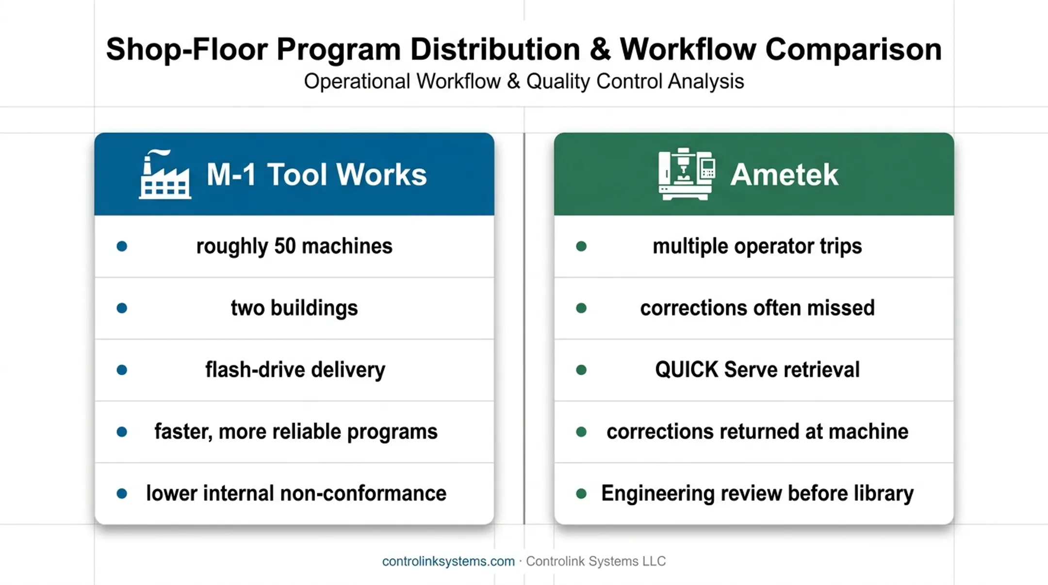 Two CNC shop case studies showing program delivery improvements