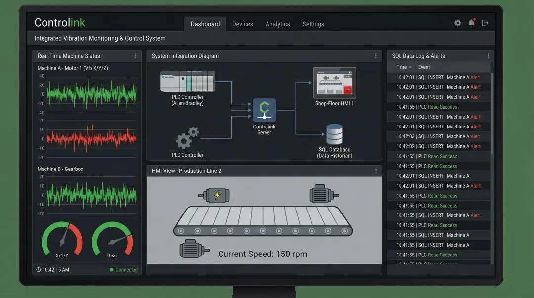 Controlink vibration monitoring system integrated with PLC HMI and SQL database dashboard