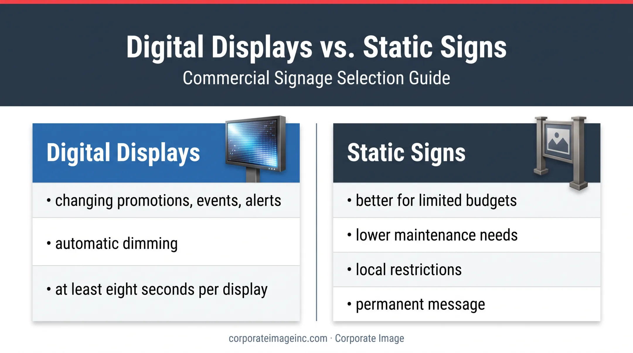 Digital versus static shopping center signage comparison infographic