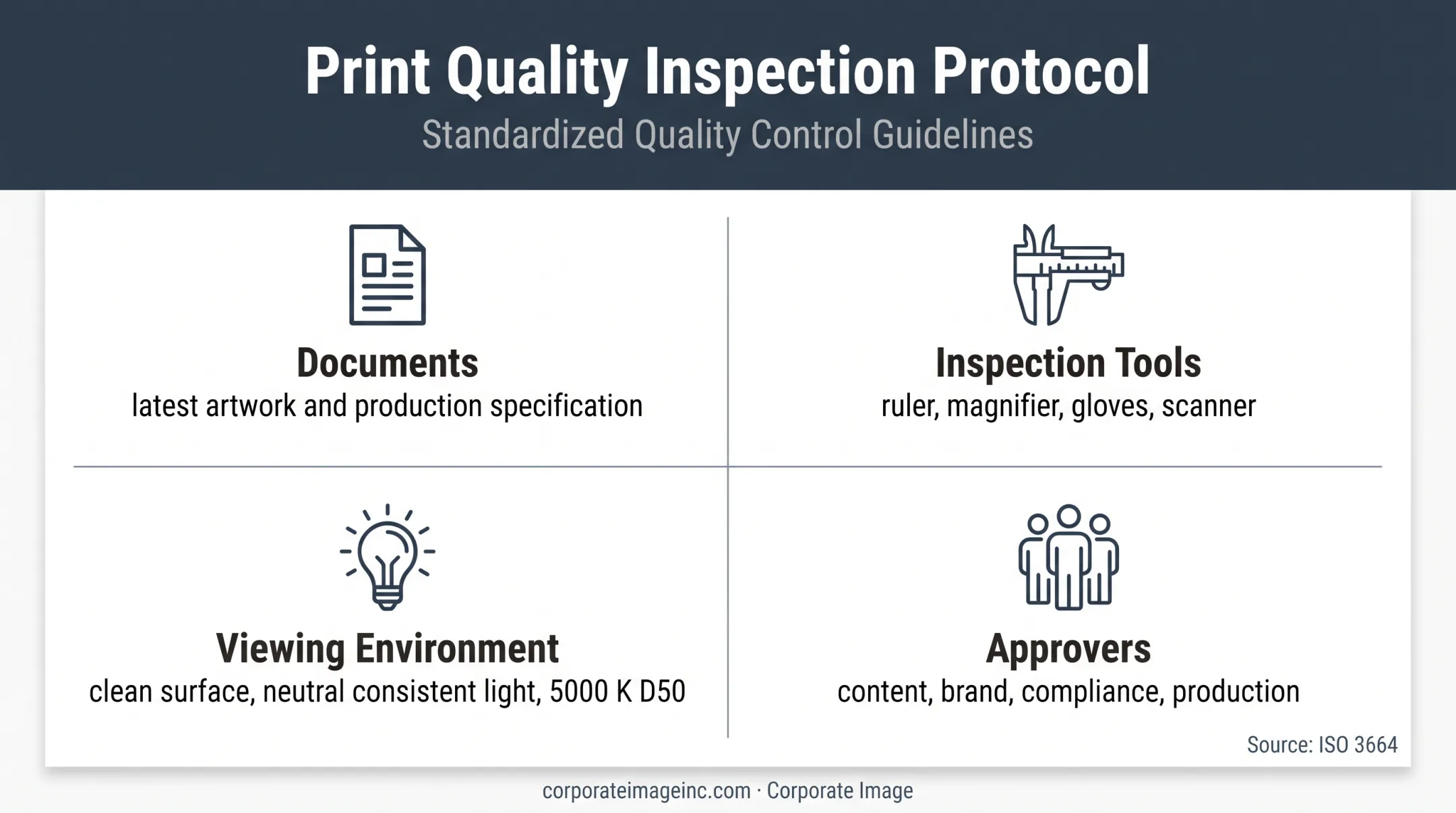 Label proof review setup checklist with lighting tools and approvers