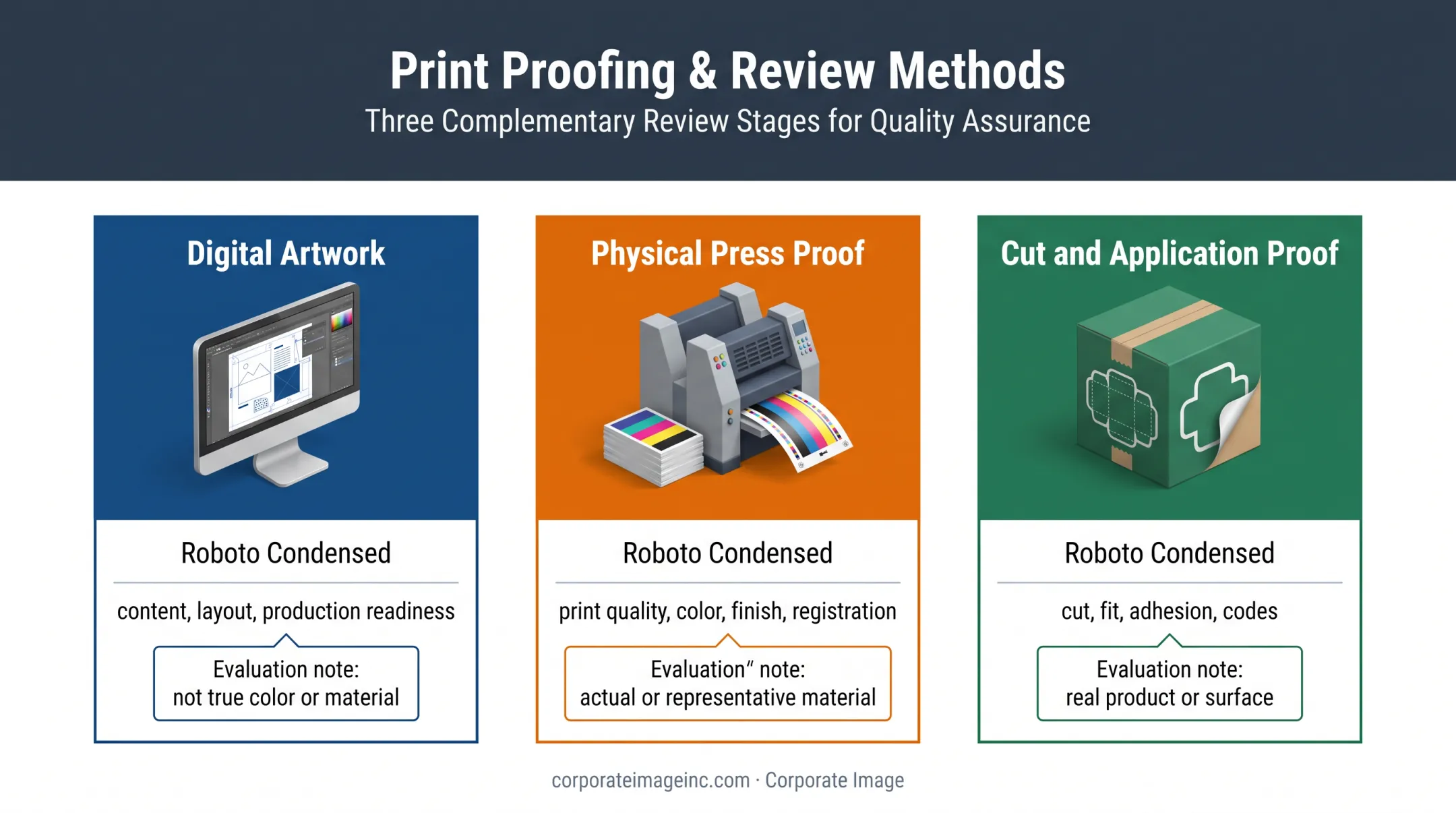 Three label proof review methods compared for content print and fit