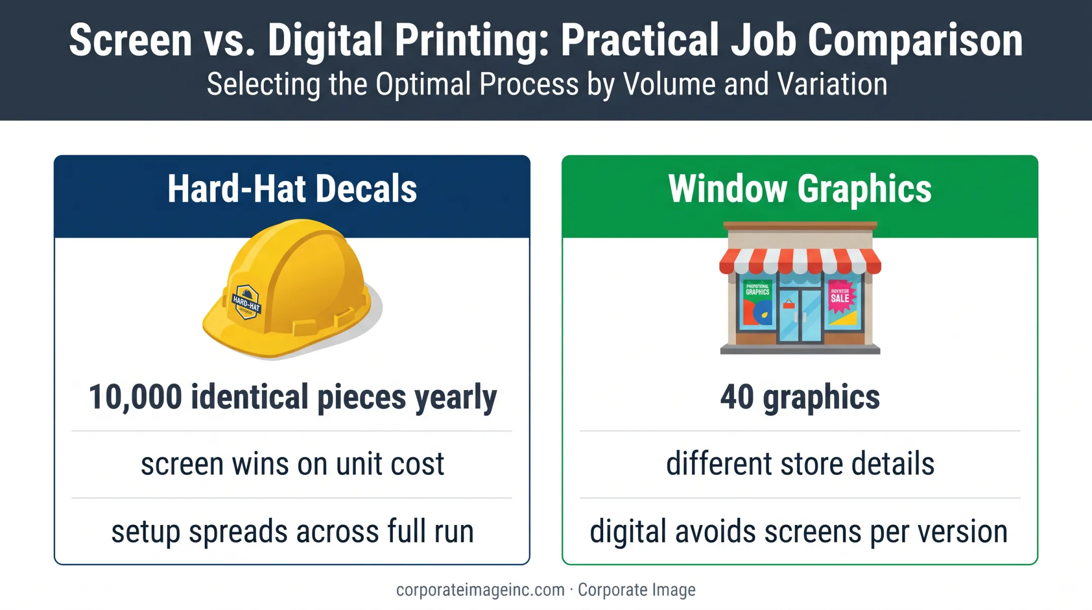 Hard-hat decals versus variable window graphics printing comparison