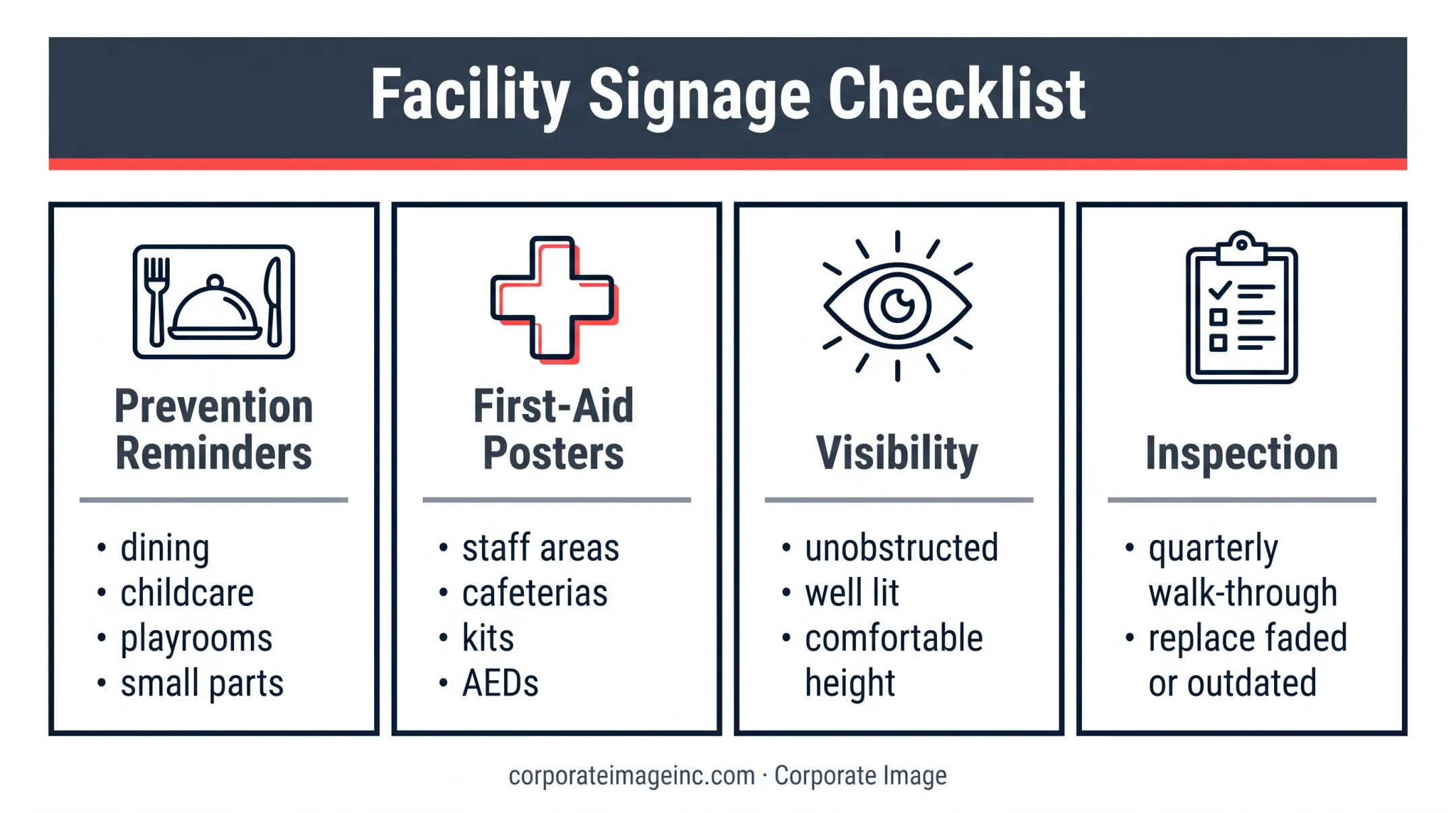 Choking sign placement and inspection checklist for facilities