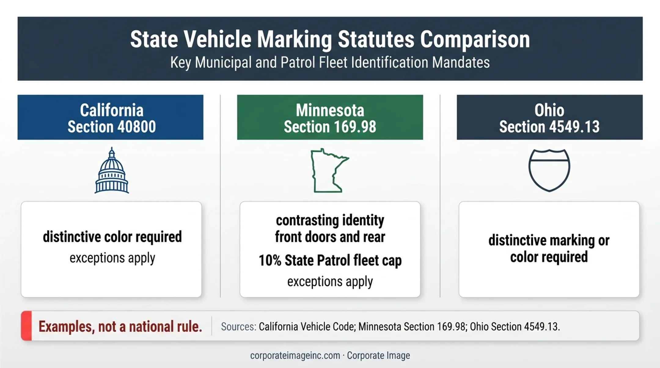 State police vehicle marking requirements comparison for ghost graphics