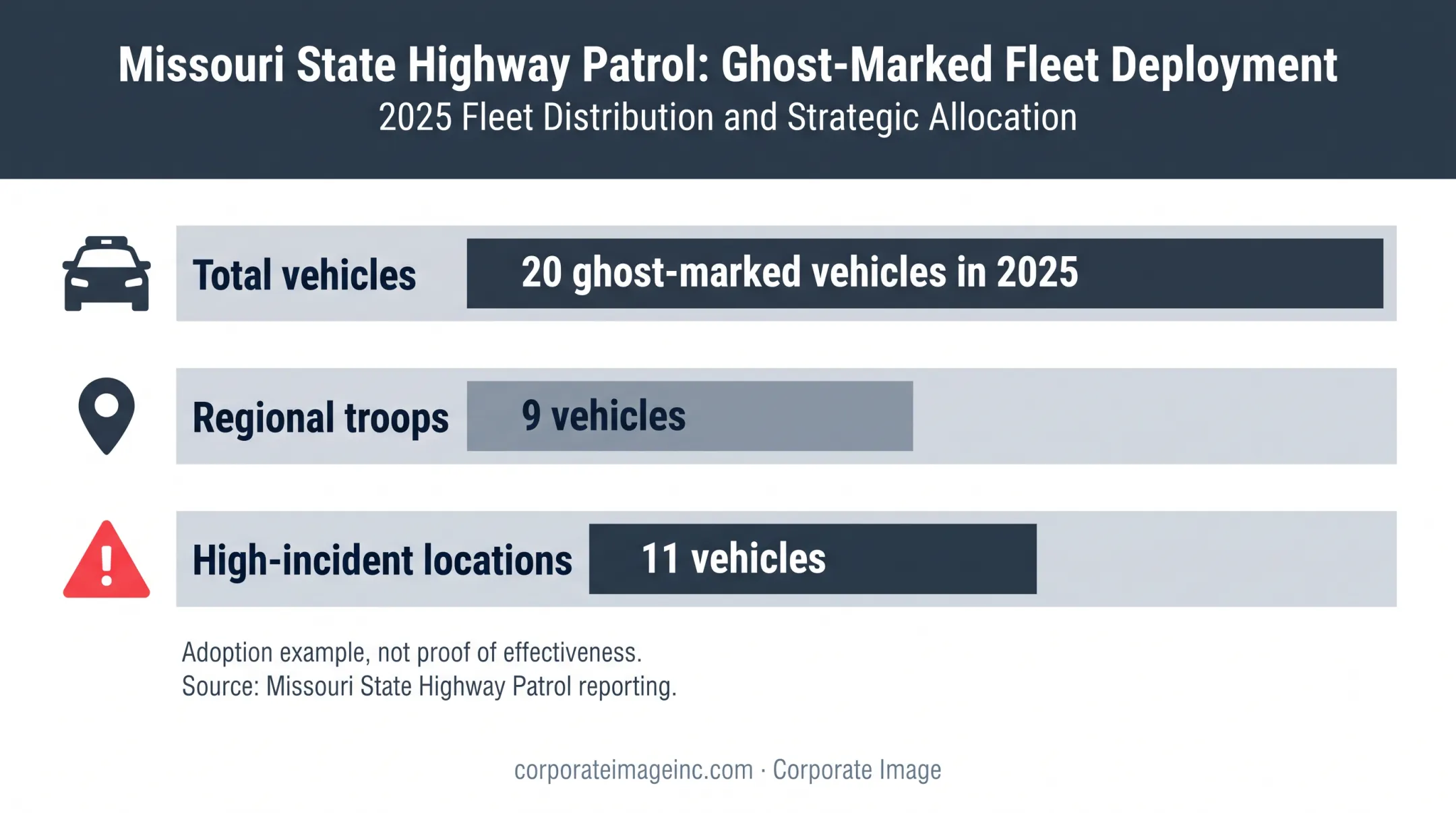Missouri ghost-marked police vehicle deployment numbers infographic