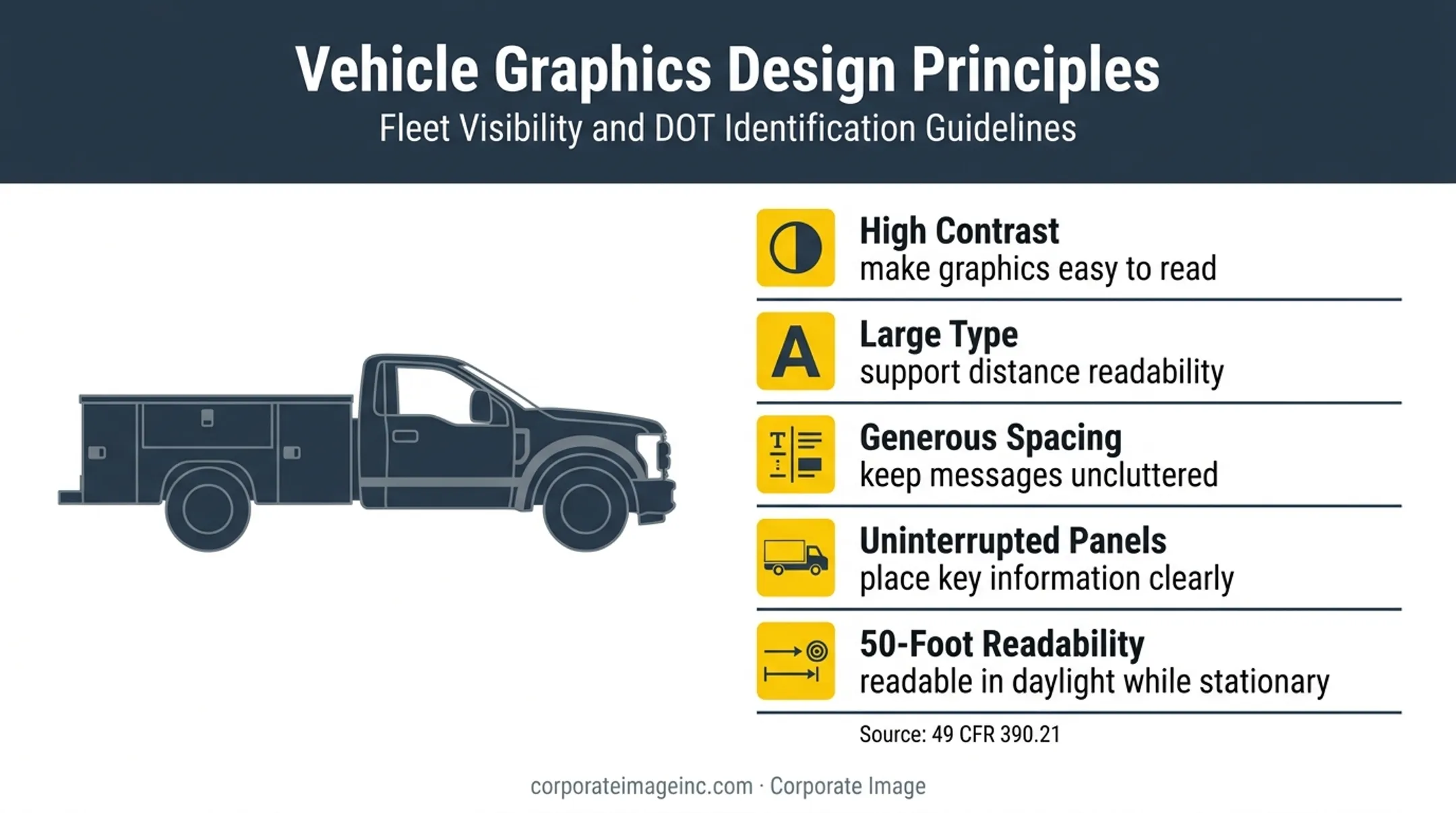 Roofing vehicle wrap readability principles for distance and compliance