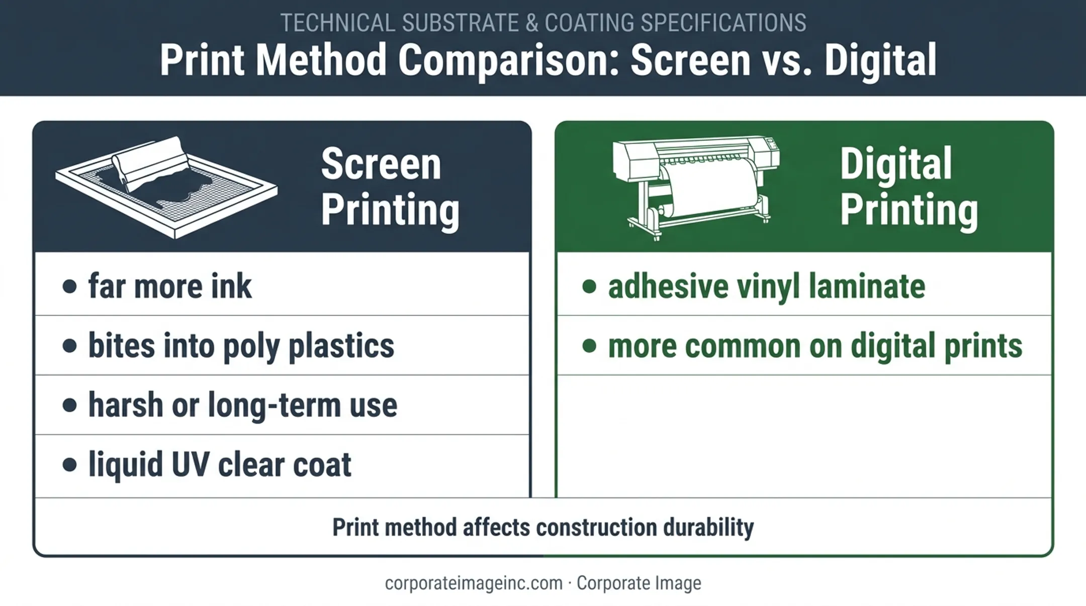 Screen printing versus digital printing for industrial decal durability