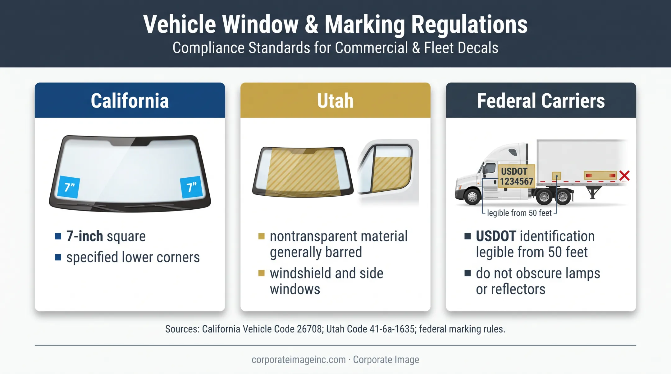Vehicle decal placement rules across California Utah and federal carriers