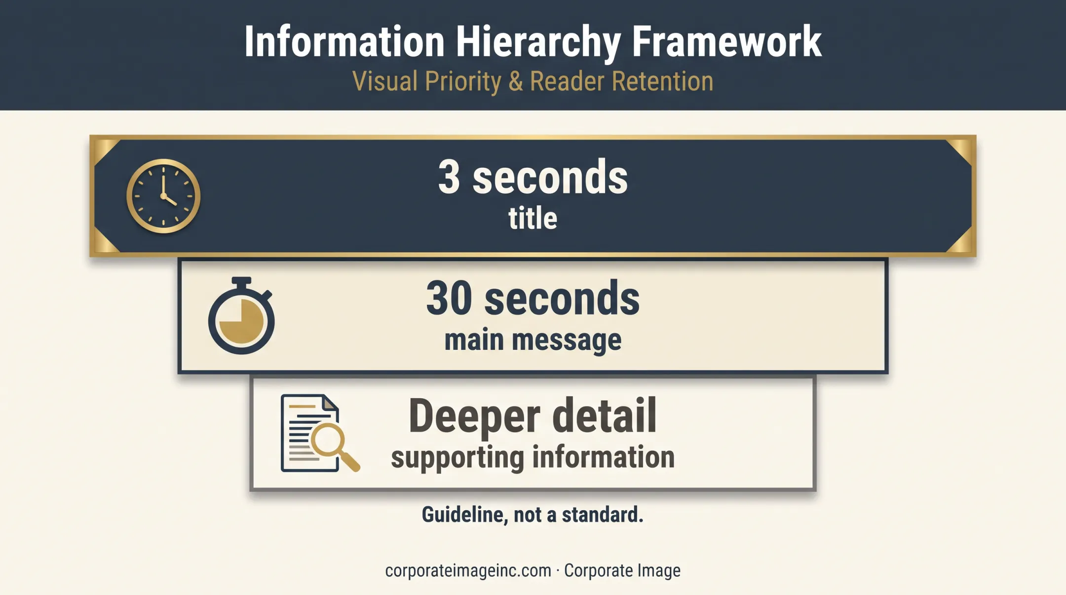 3-30-3 historical marker writing hierarchy framework