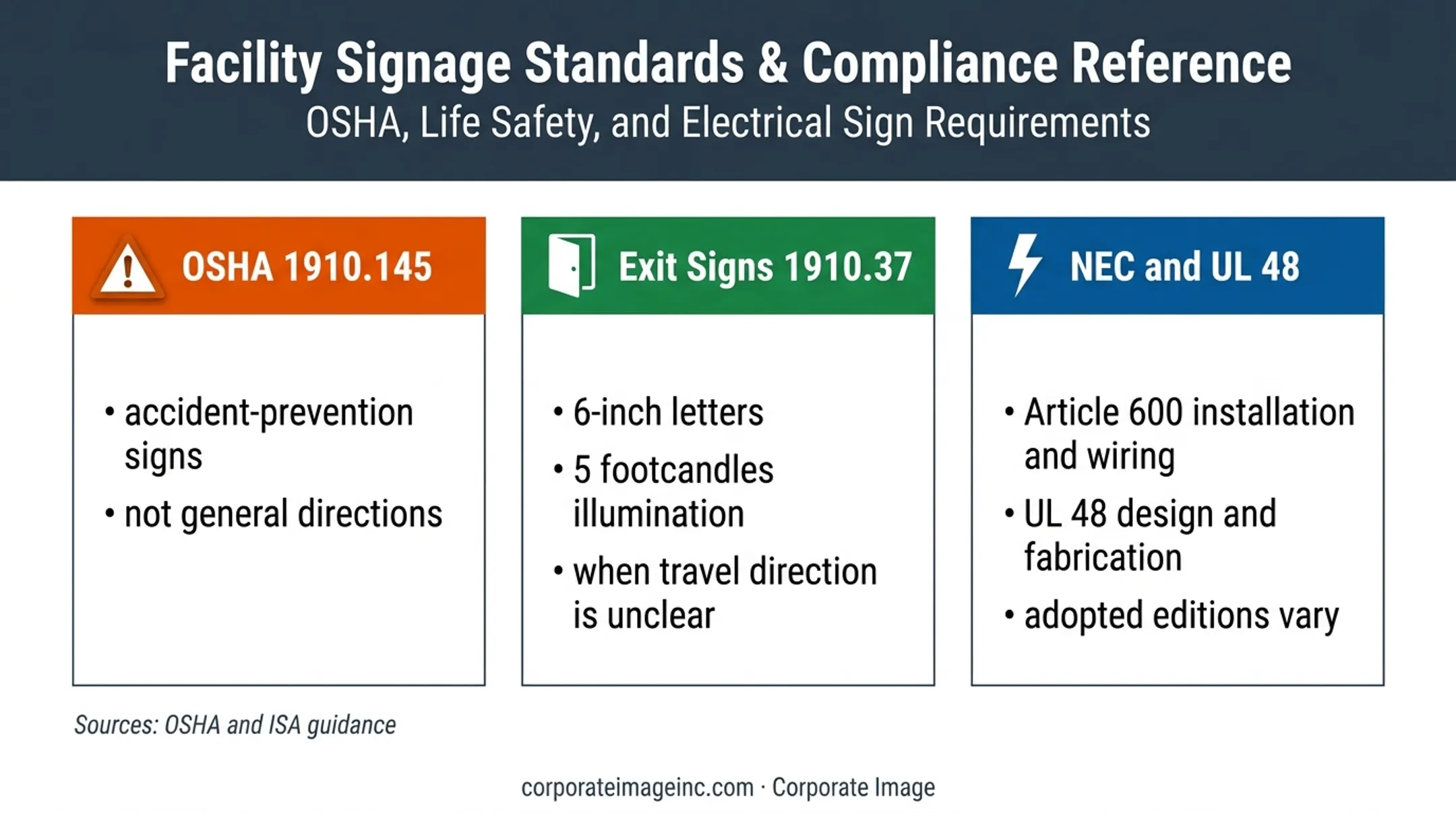 OSHA exit sign and NEC wayfinding signage compliance comparison