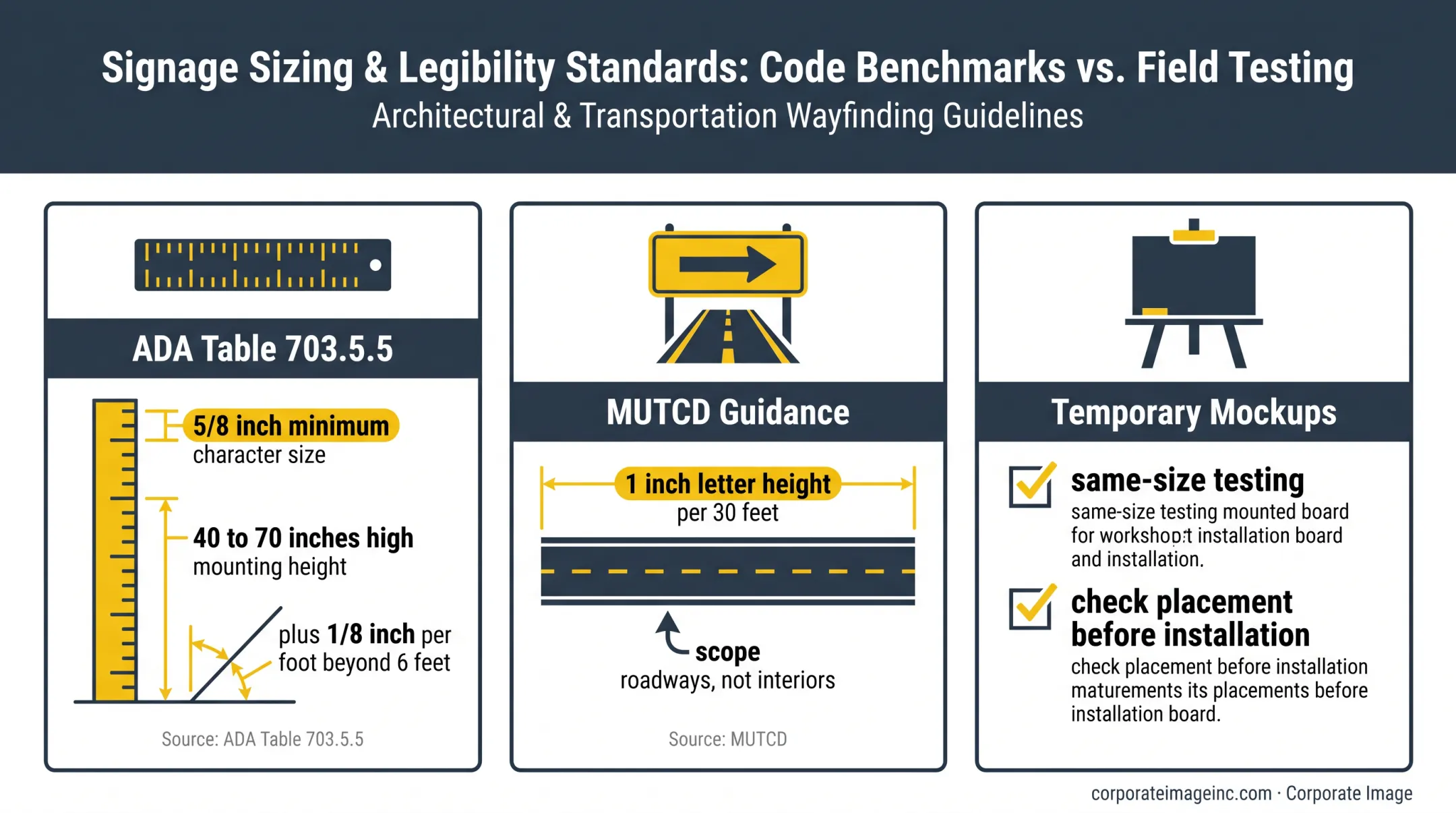 Wayfinding sign sizing benchmarks for ADA and roadway viewing distances