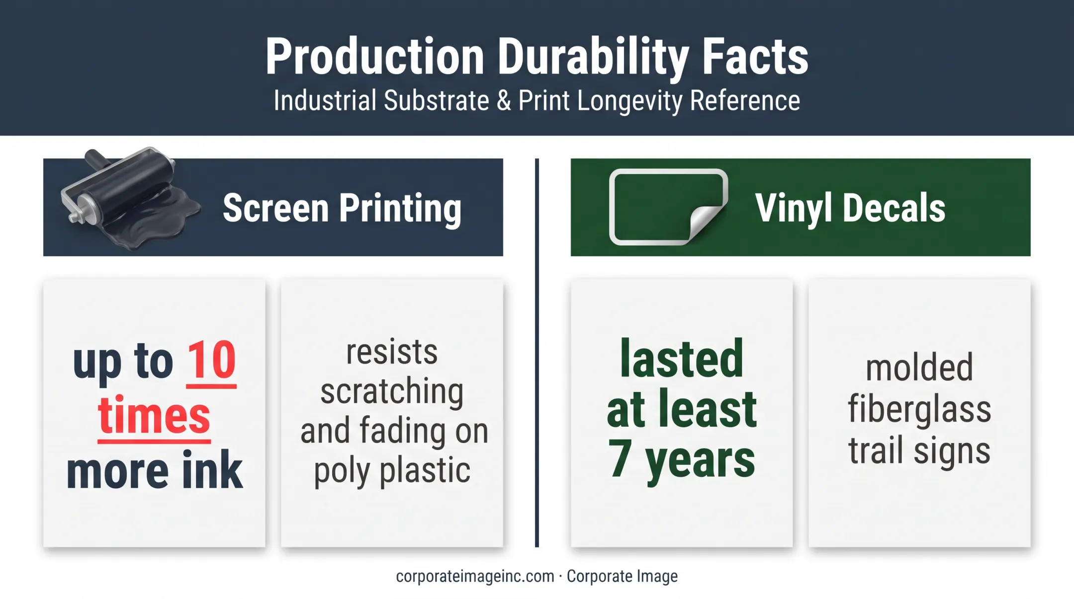 Zoo sign production methods and documented durability facts