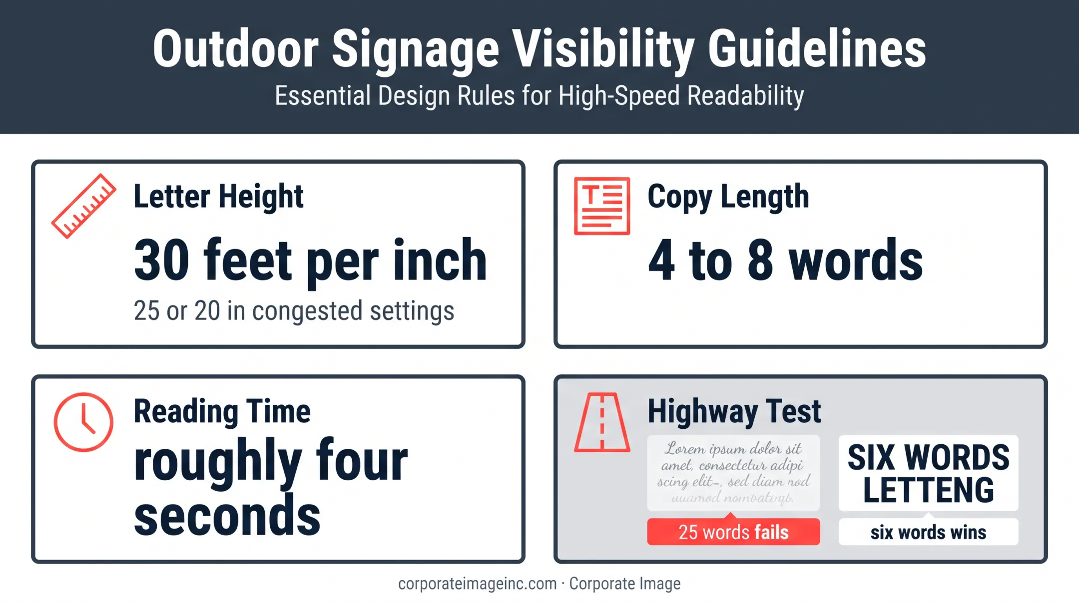 Branded signage readability guidelines for distance word count and contrast
