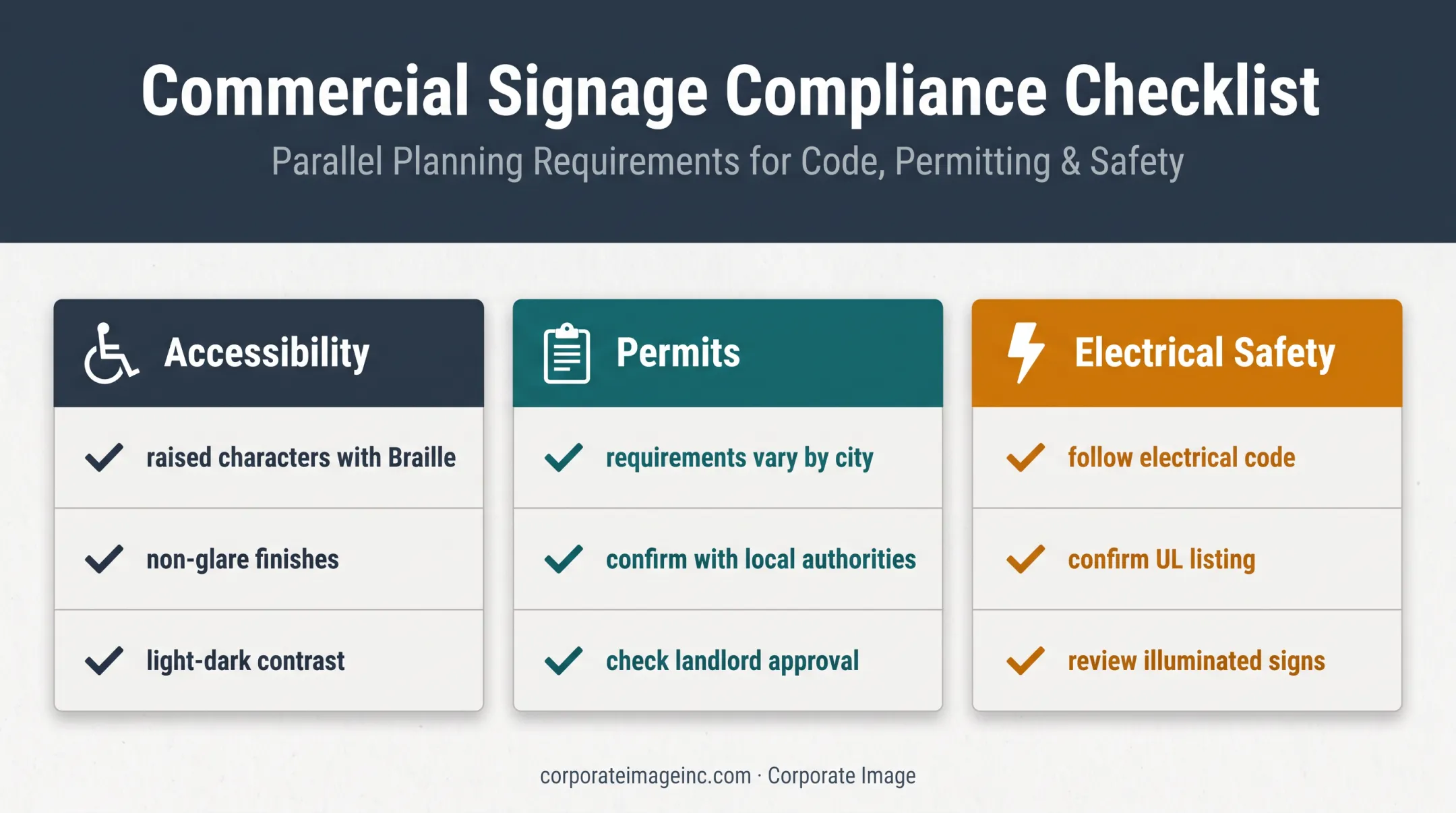 Store signage compliance checklist for accessibility permits and electrical safety