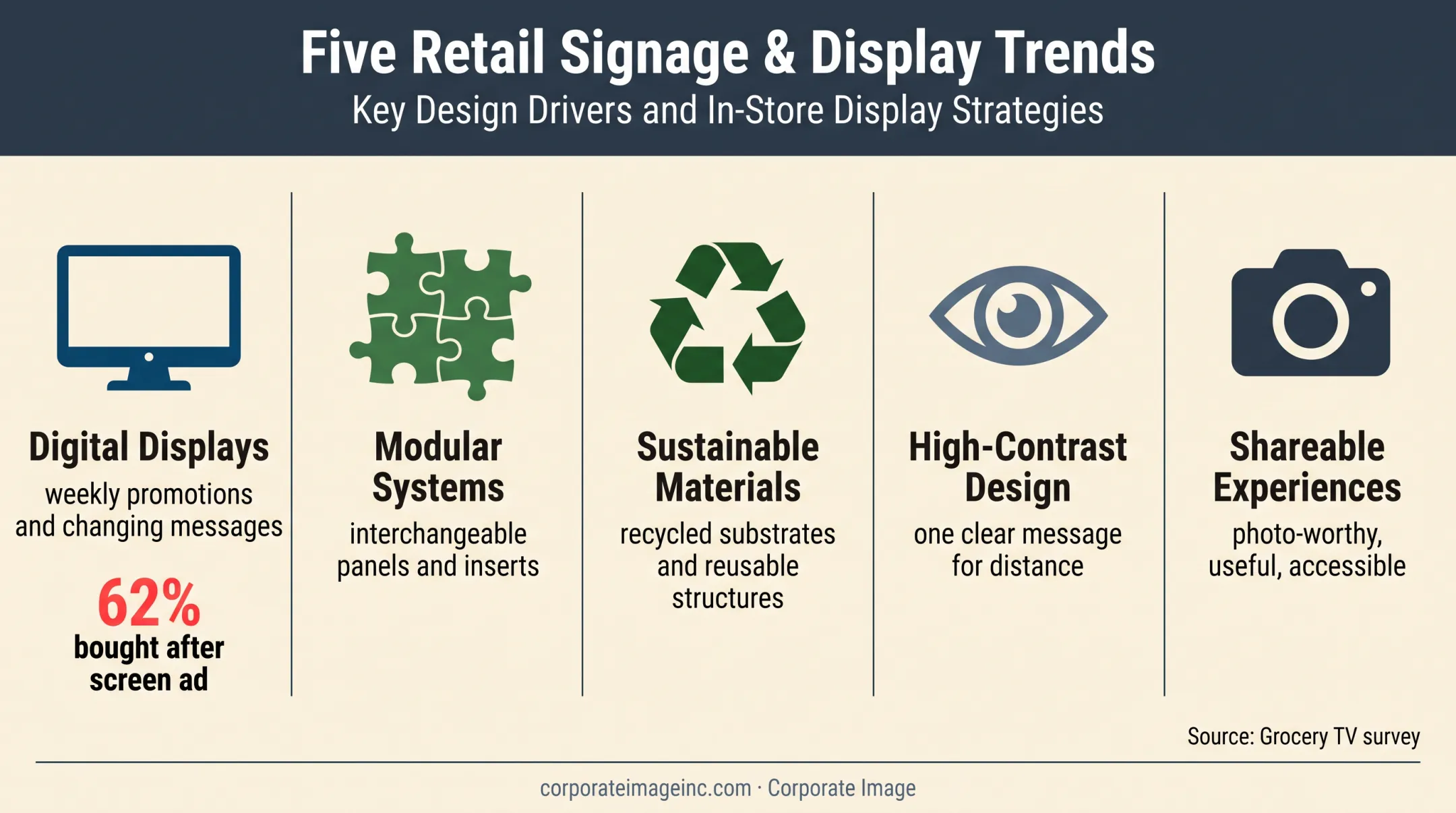 Five modern storefront signage trends for flexible brand experiences