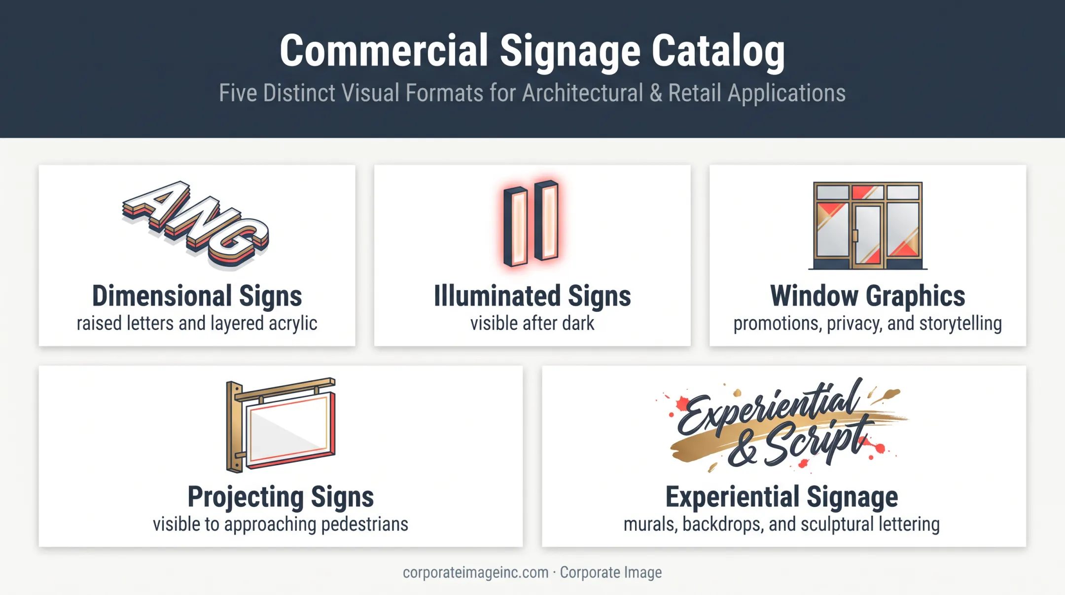Five creative store signage formats and brand visibility ideas