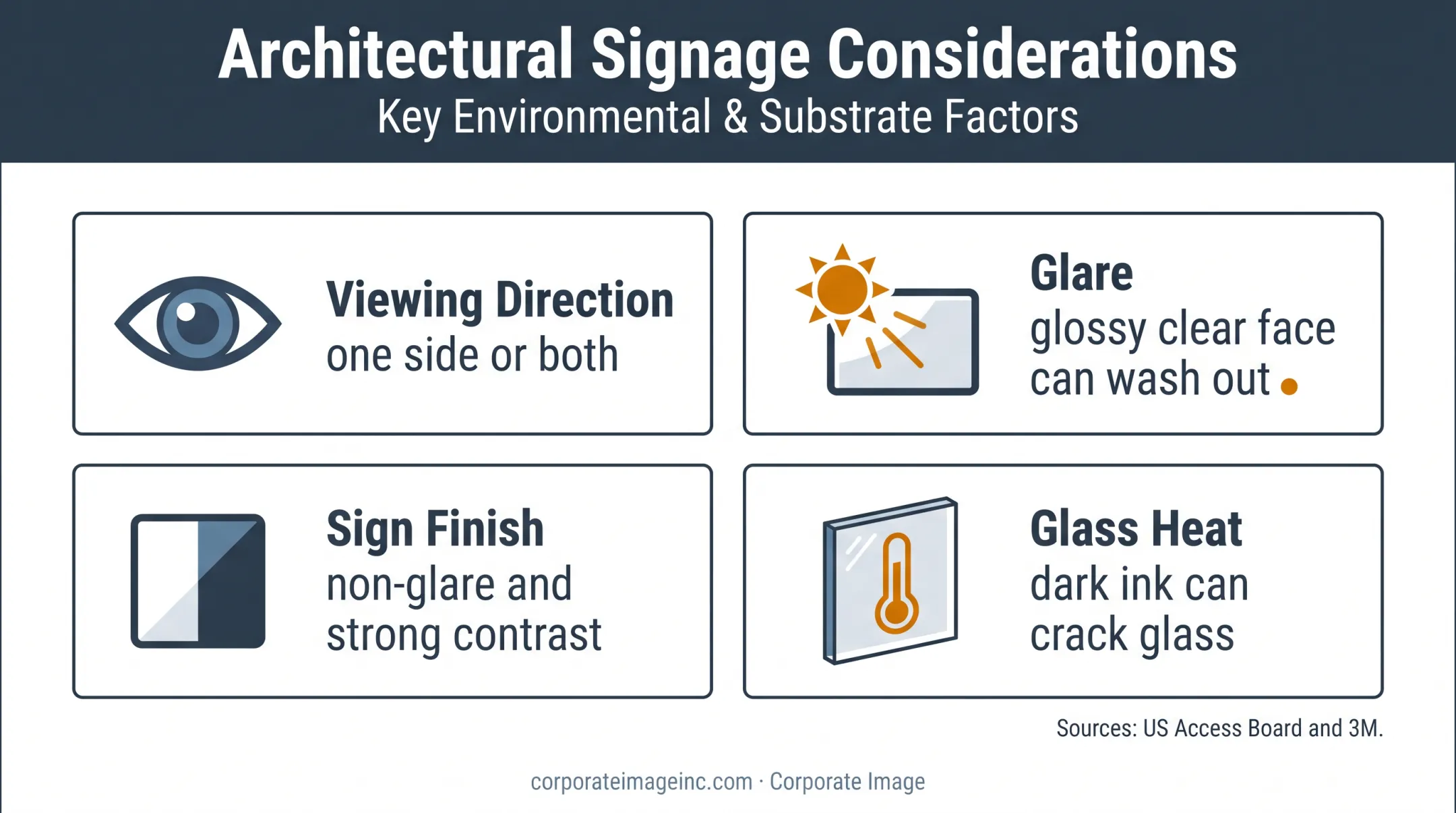 Sign readability glare and glass heat risk factors infographic