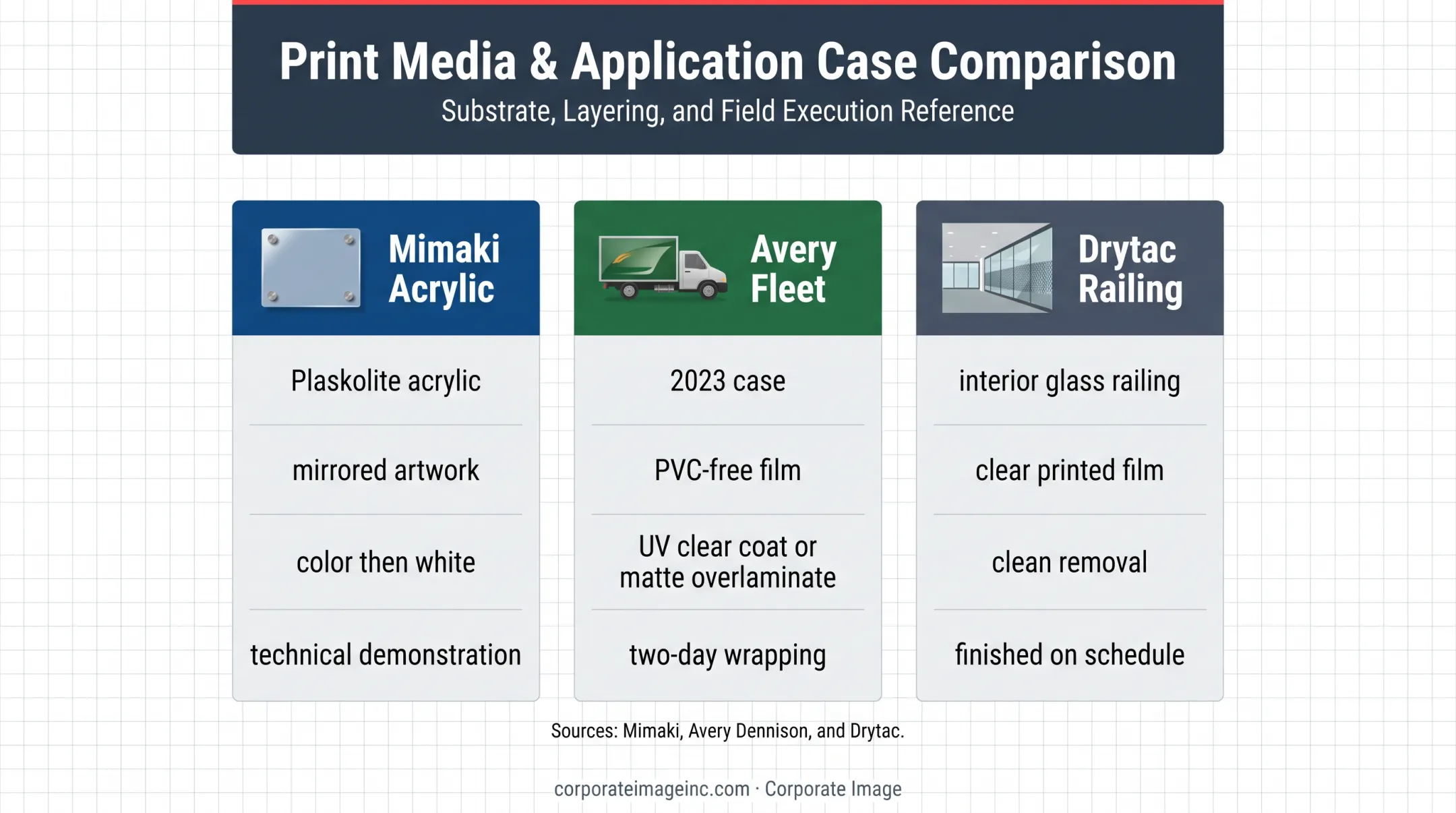 Three documented printed graphics case studies comparison infographic