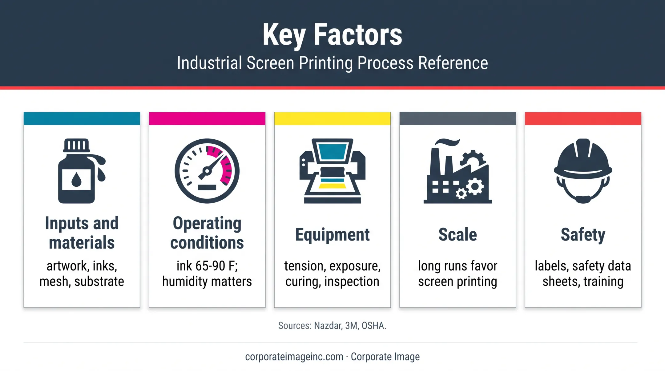 Five factors affecting four-color screen printing results